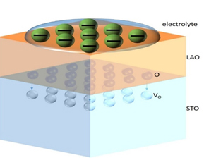 Oxygen migration at the heterostructure interface